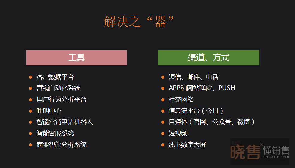 crm帮助解决营销难点